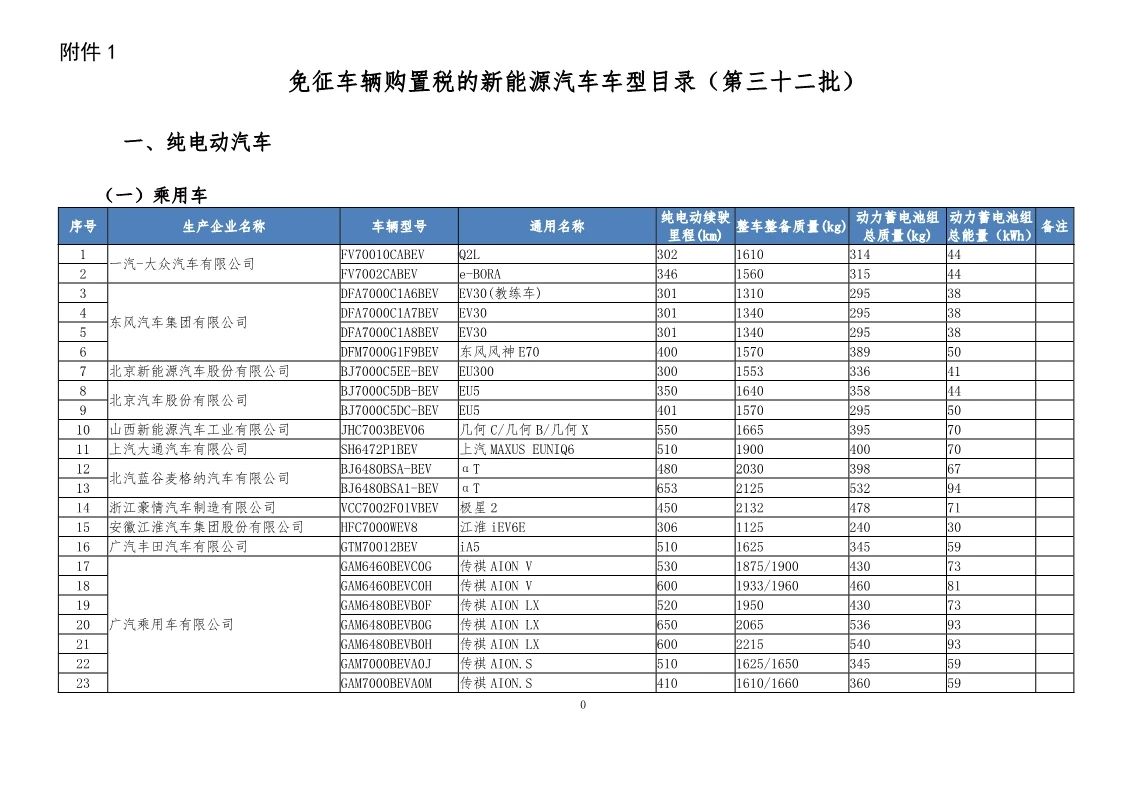 工信部發(fā)布第32批免征車輛購(gòu)置稅新能源汽車名單 電附件成為焦點(diǎn)